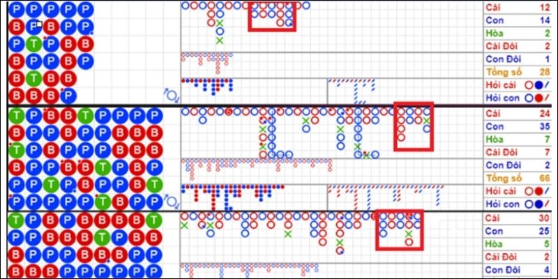 Người chơi hãy soi cầu bệt tại các ván Baccarat trước